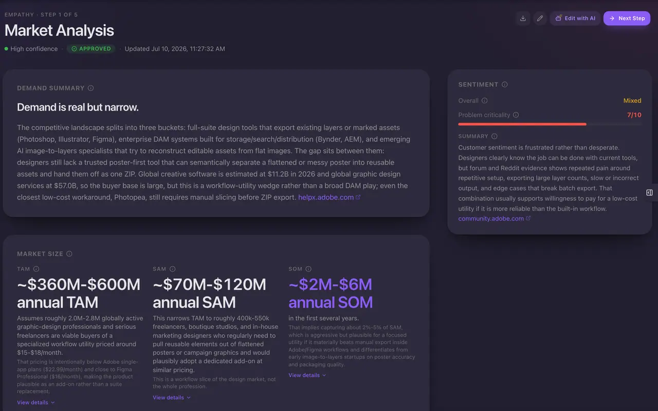 Product Manager market analysis showing a cited demand summary, sentiment and market-size estimates.