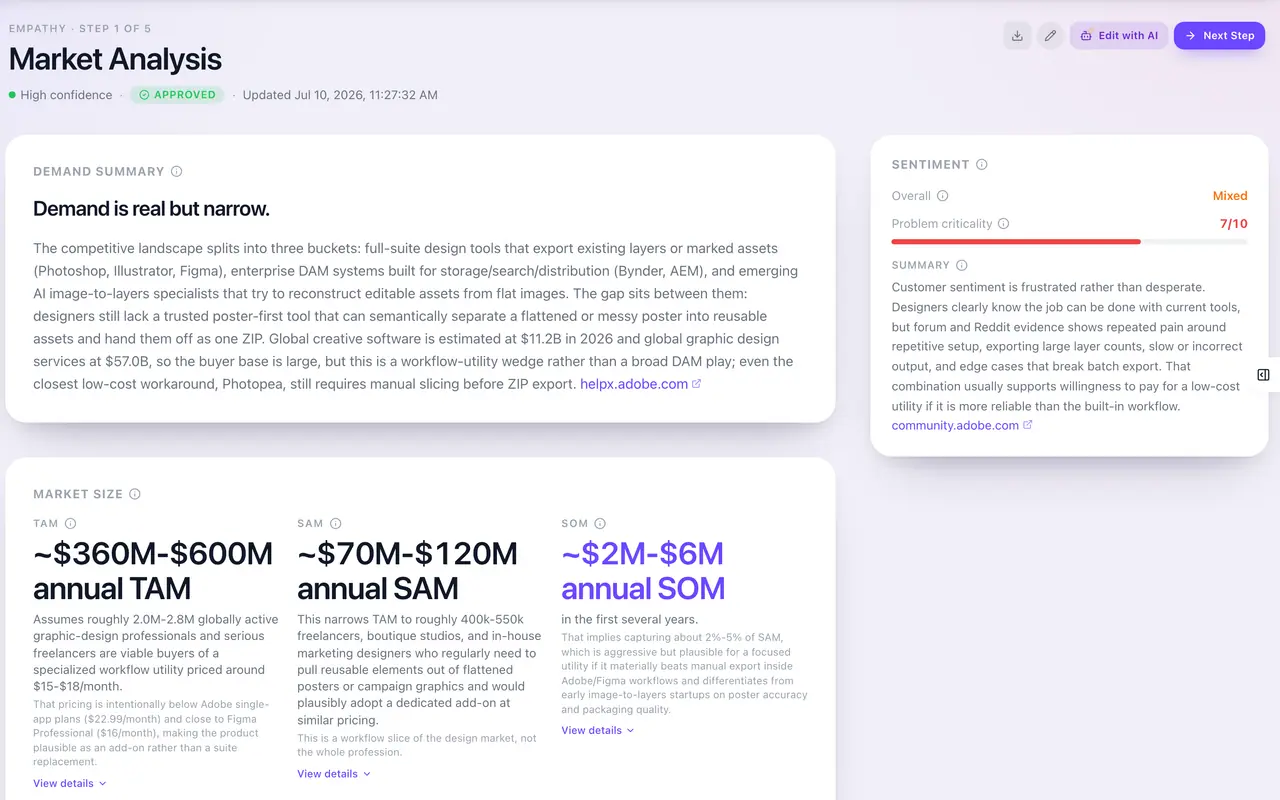 Product Manager market analysis showing a cited demand summary, sentiment and market-size estimates.