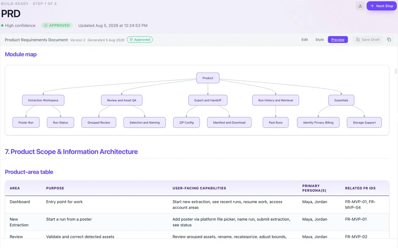 An approved product requirements document in Product Manager.